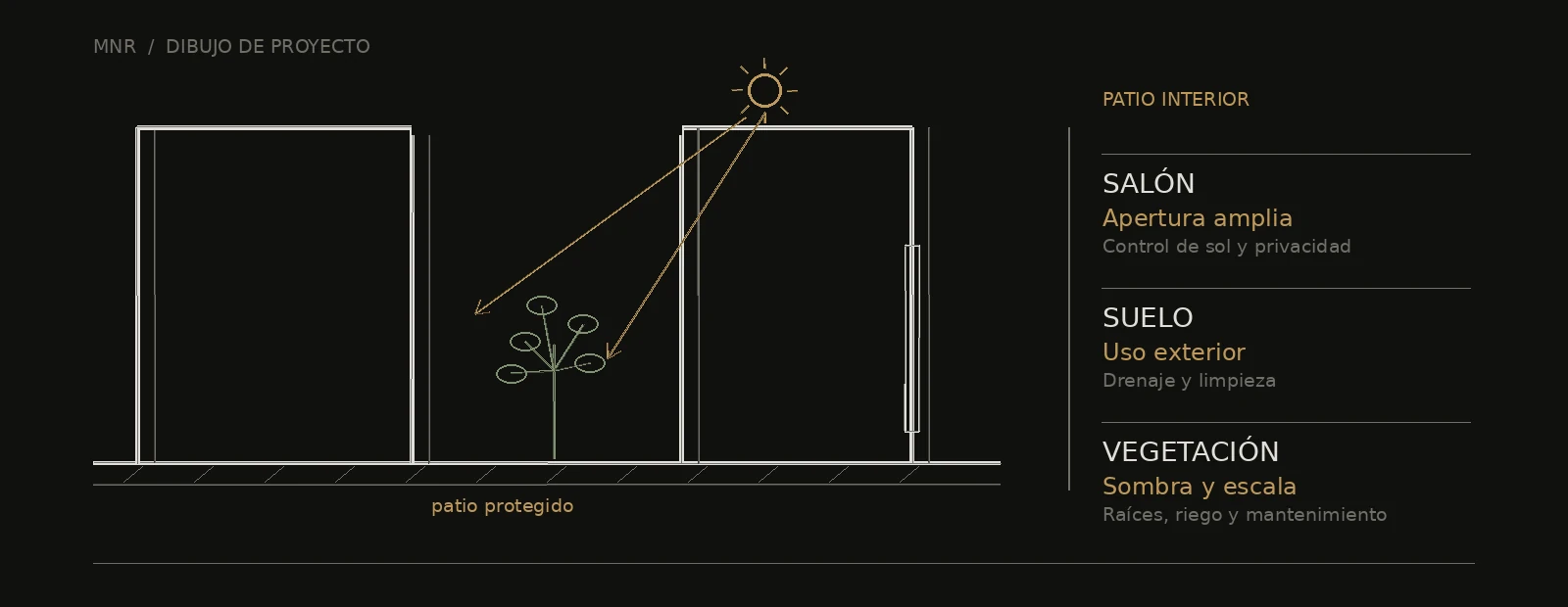Esquema arquitectónico de patio interior: apertura amplia, uso exterior y sombra y escala