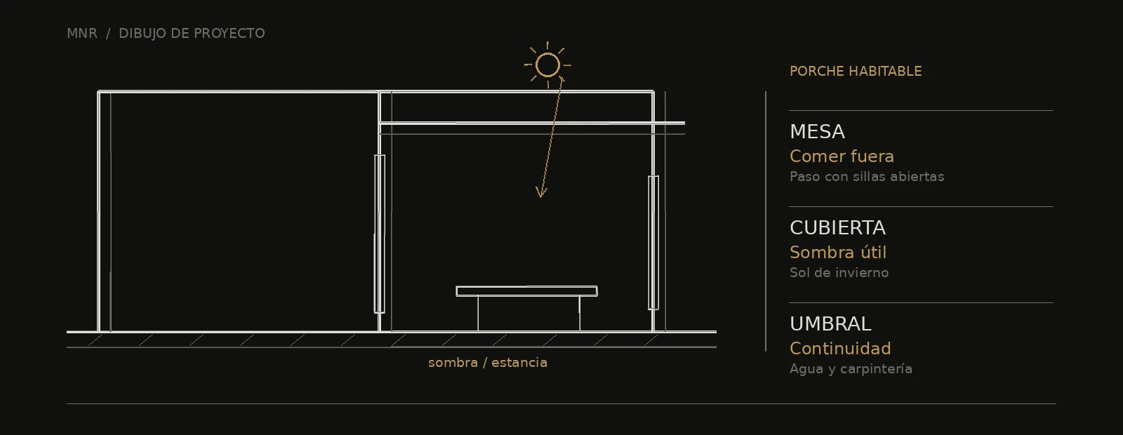 Esquema arquitectónico de porche habitable: comer fuera, sombra útil y continuidad