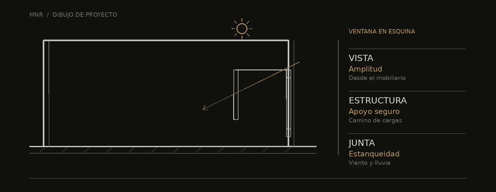 Esquema arquitectónico de ventana en esquina: amplitud, apoyo seguro y estanqueidad