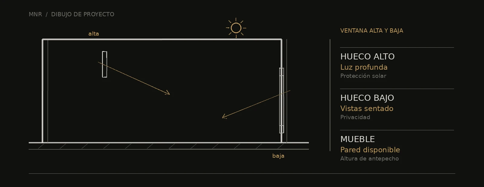 Esquema arquitectónico de ventana alta y baja: luz profunda, vistas sentado y pared disponible