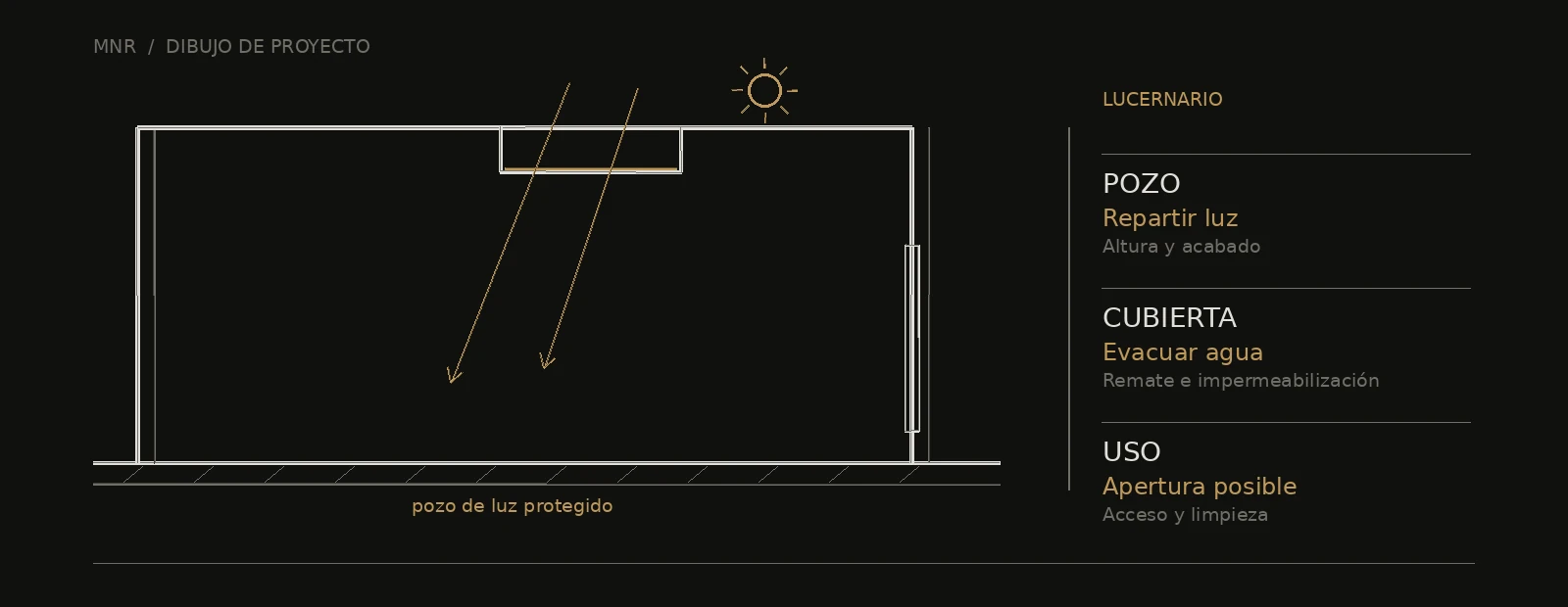 Esquema arquitectónico de lucernario: repartir luz, evacuar agua y apertura posible