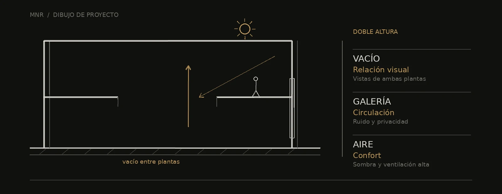 Esquema arquitectónico de doble altura: relación visual, circulación y confort