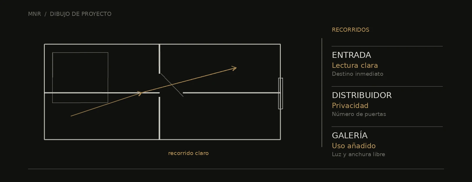 Esquema arquitectónico de recorridos: lectura clara, privacidad y uso añadido