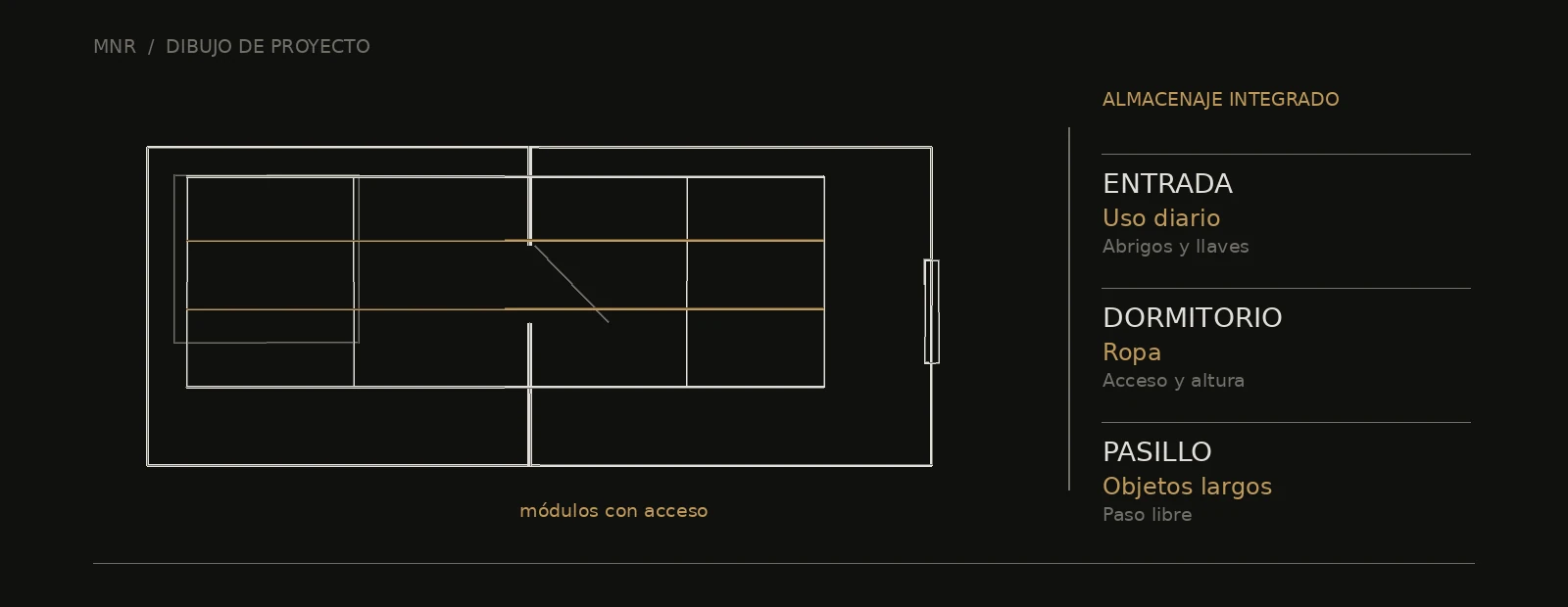 Esquema arquitectónico de almacenaje integrado: uso diario, ropa y objetos largos
