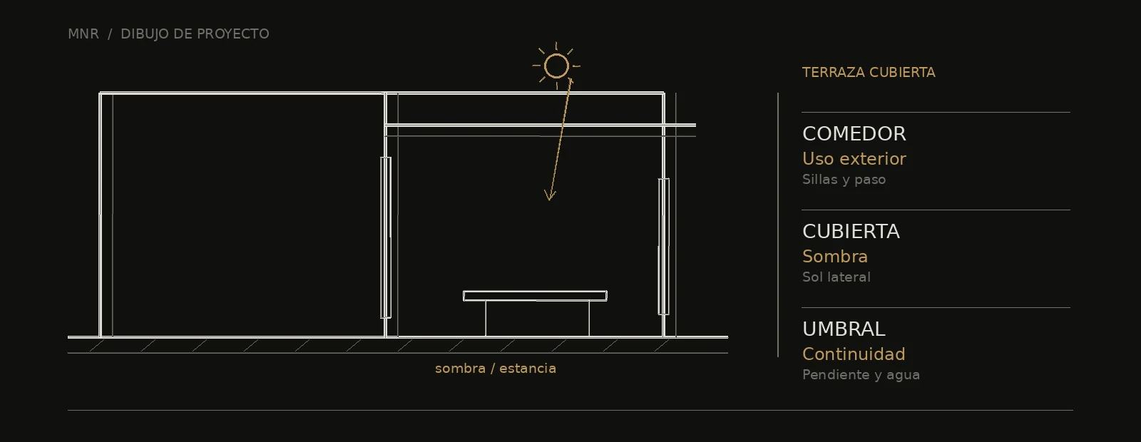 Esquema arquitectónico de terraza cubierta: uso exterior, sombra y continuidad