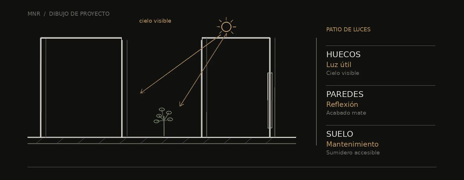 Esquema arquitectónico de patio de luces: luz útil, reflexión y mantenimiento