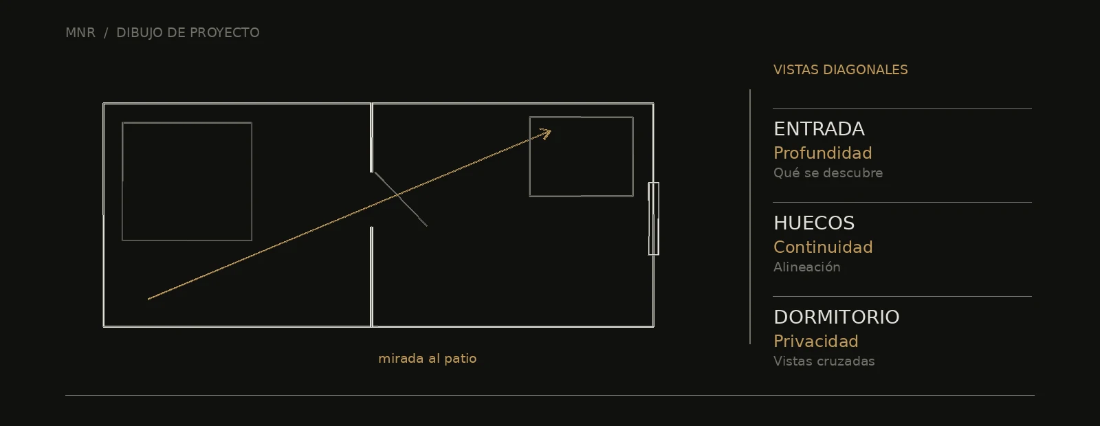 Esquema arquitectónico de vistas diagonales: profundidad, continuidad y privacidad