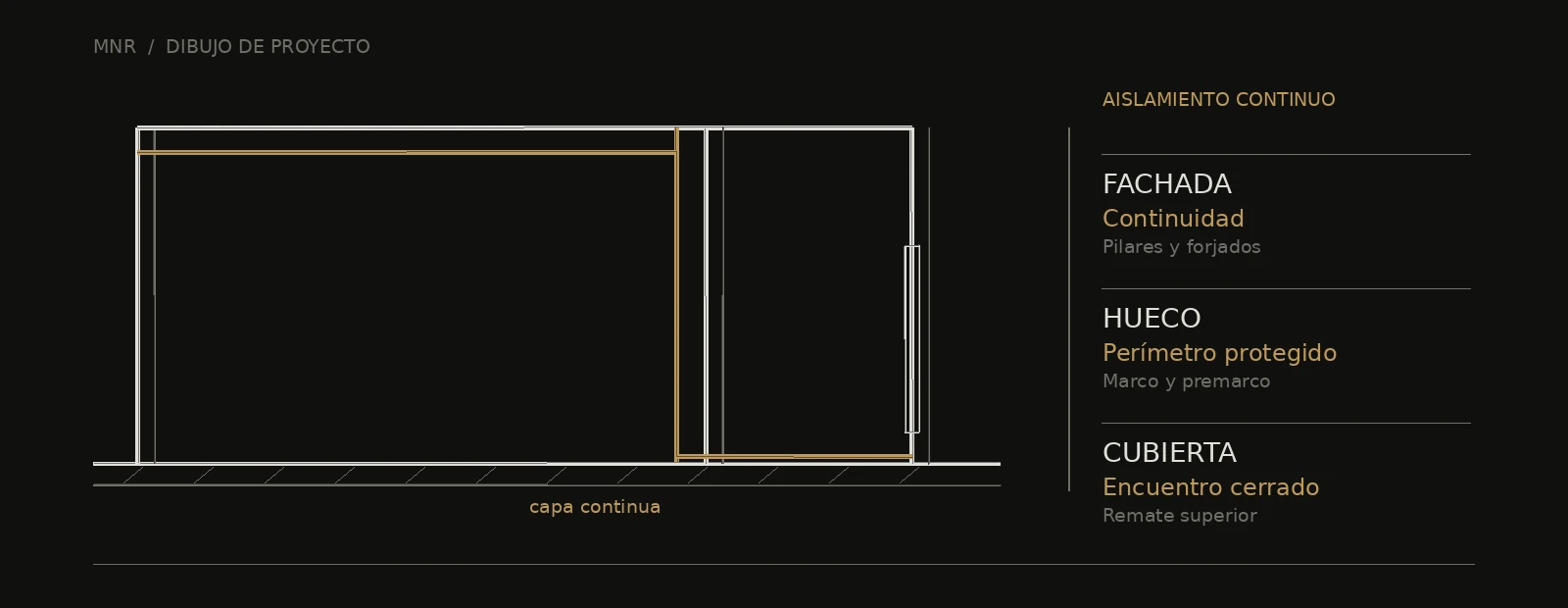 Esquema arquitectónico de aislamiento continuo: continuidad, perímetro protegido y encuentro cerrado