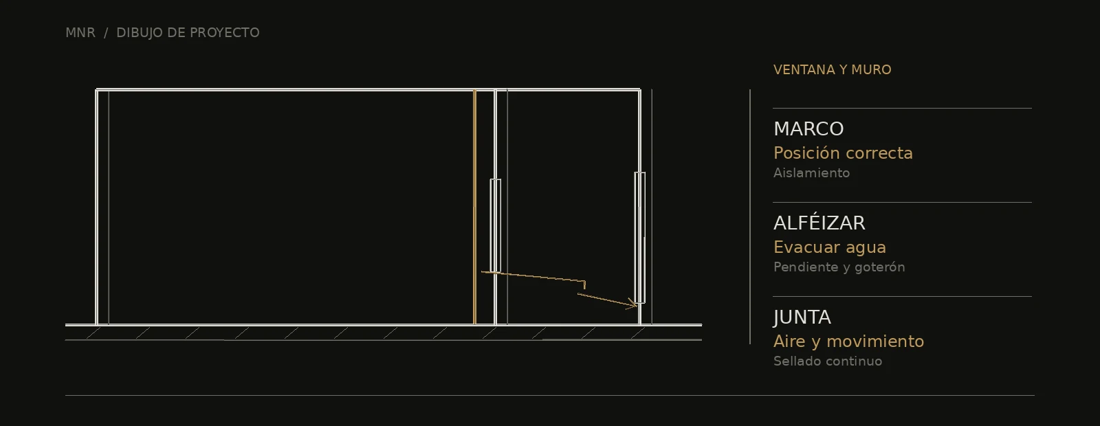 Esquema arquitectónico de ventana y muro: posición correcta, evacuar agua y aire y movimiento