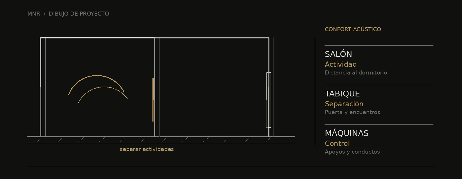 Esquema arquitectónico de confort acústico: actividad, separación y control