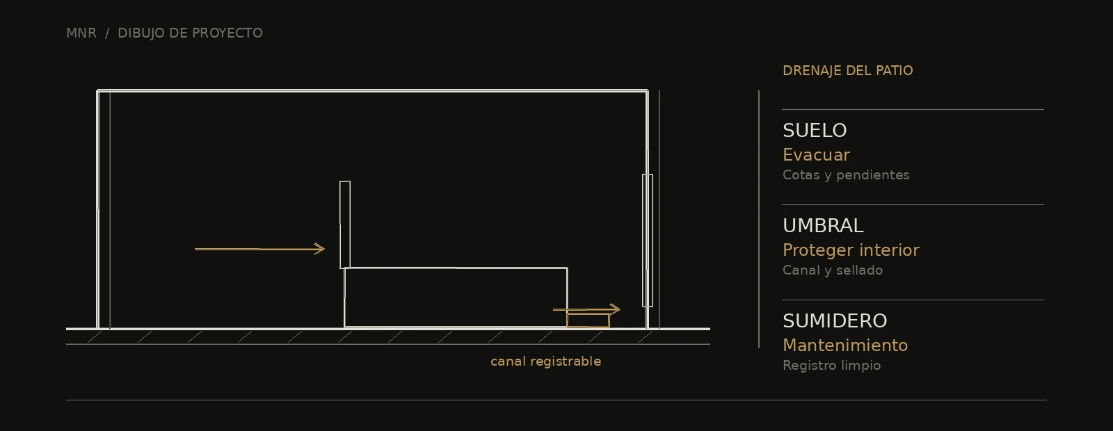 Esquema arquitectónico de drenaje del patio: evacuar, proteger interior y mantenimiento